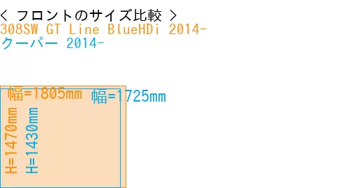 #308SW GT Line BlueHDi 2014- + クーパー 2014-